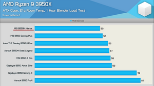 Материнская плата MSI MAG B550M MORTAR (АМ4)