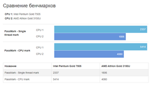 Ноутбук HP 15,6" (15s-fq2029ur 2Y4F7EA) Intel Pentium Gold 7505 2.0 ГГц, 4+256 Гб, Free DOS